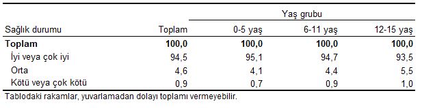 cocuk sagligi ve yoksunlugu 2024 0 DQcRVTBu