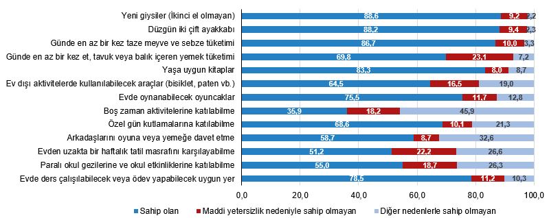 cocuk sagligi ve yoksunlugu 2024 2 RMQwLXYm