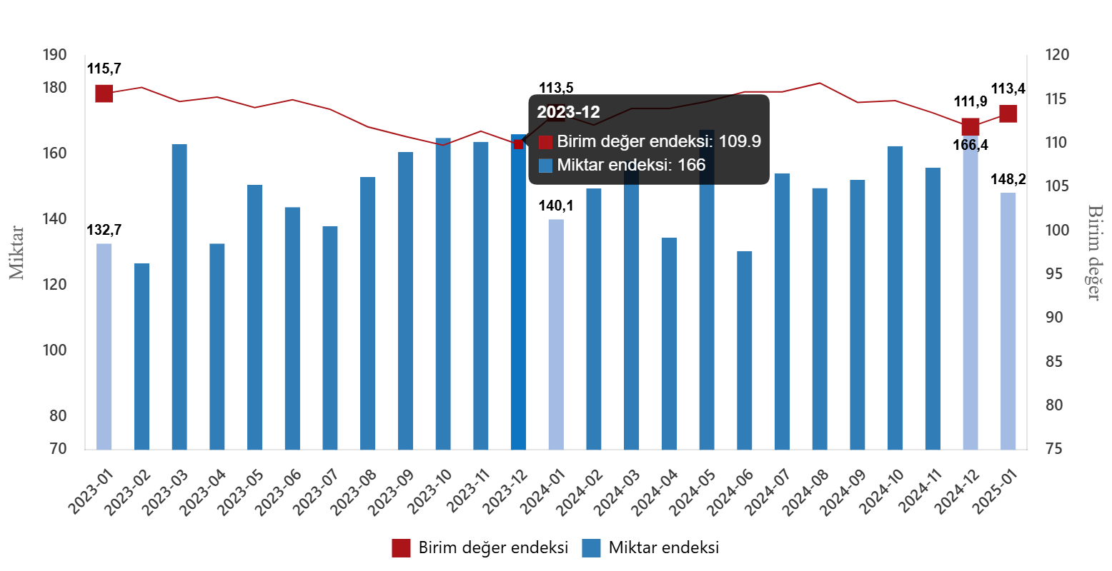 dis ticaret endeksleri ocak 2025 0 qQyQqrBU