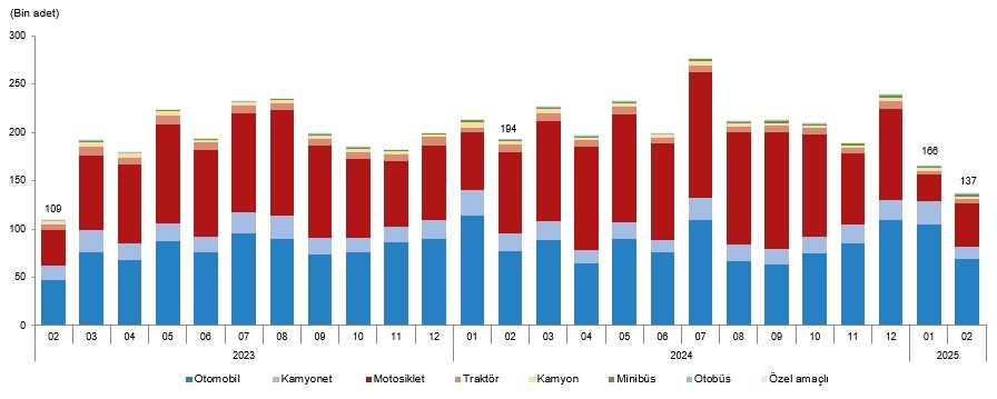 motorlu kara tasitlari subat 2025 0 YfgbEFpN