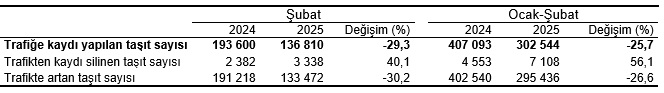 motorlu kara tasitlari subat 2025 2 X7AGlrDI