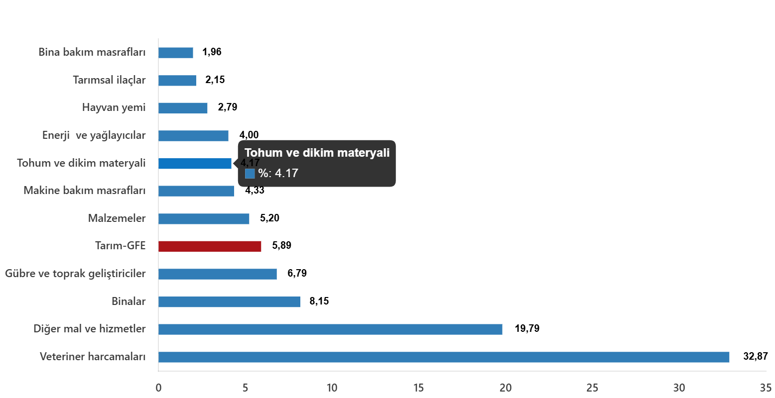 tarimsal girdi fiyat endeksi ocak 2025 2 Bsz1jF83