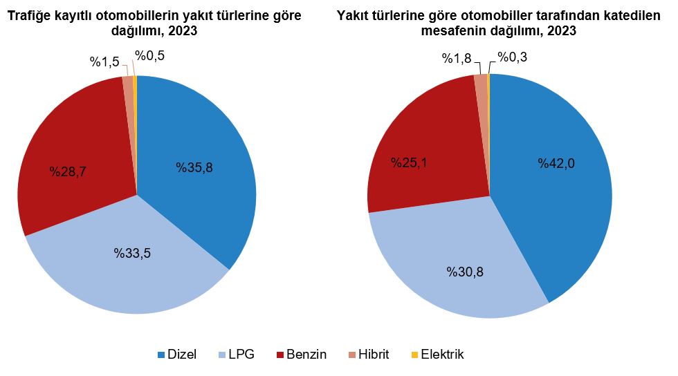 tasit kilometre istatistikleri 2023 2 4yFDlTVr