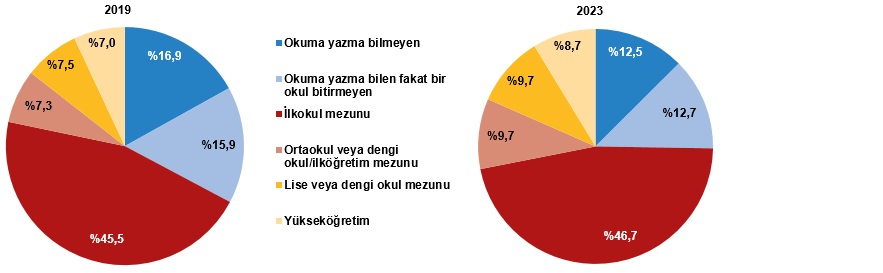 yasli nufus 9 milyon 112 bin 298 kisi oldu 10 uLkZHYm1