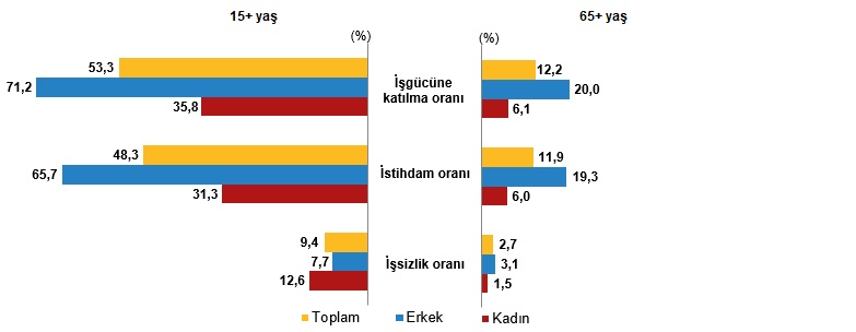 yasli nufus 9 milyon 112 bin 298 kisi oldu 12 4aWBsc9L