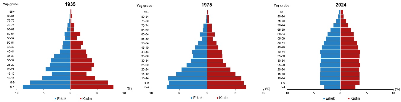 yasli nufus 9 milyon 112 bin 298 kisi oldu 2 CZTEVMYc