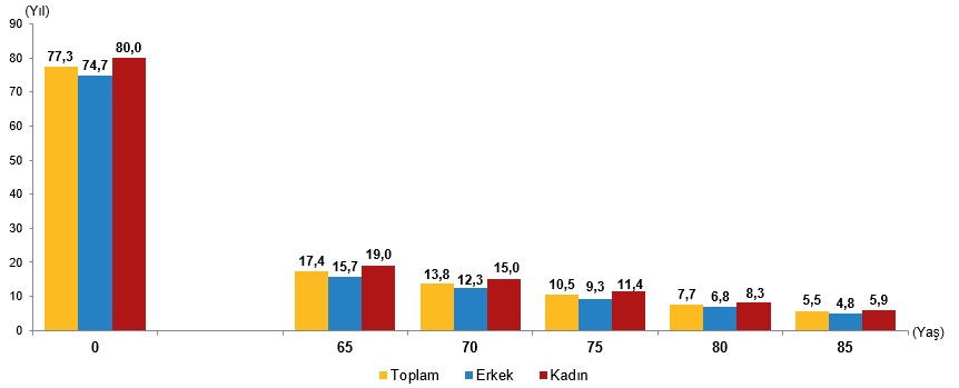 yasli nufus 9 milyon 112 bin 298 kisi oldu 6 Z3rPCOqD