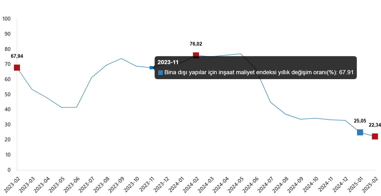 insaat maliyet endeksi subat 2025 2 v9dYAzbD